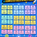 Une image illustrant des conseils sur les feuilles de route produit agiles