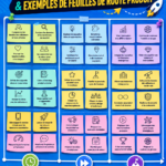 Une image illustrant des conseils sur les feuilles de route produit agiles