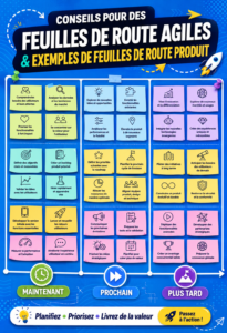 Une image illustrant des conseils sur les feuilles de route produit agiles
