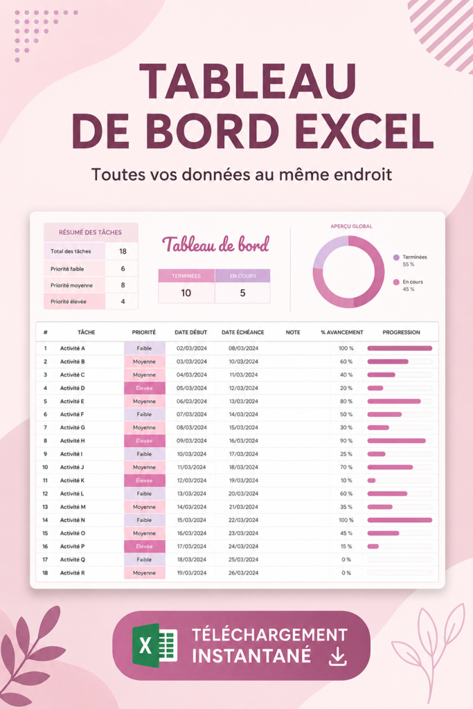 Capture d'écran d'un tableau de bord Excel affichant un budget mensuel