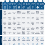 Image interactive illustrant l'architecture d'entreprise et ses conceptions.