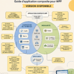 Illustration d'une architecture logicielle pour application WPF.