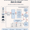 Analyse de l'architecture microservices de Netflix avec des diagrammes illustratifs.
