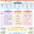 Vue d'ensemble d'un système basé sur une architecture de microservices moderne.