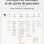 Une carte de parcours utilisateur bien conçue illustrant l'expérience client sur un site web.