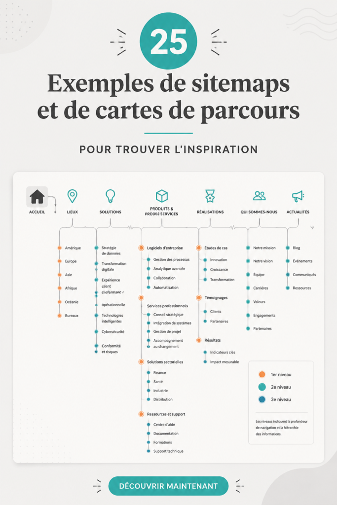 Une carte de parcours utilisateur bien conçue illustrant l'expérience client sur un site web.
