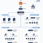 Femme utilisant son ordinateur avec un VPN pour sécuriser sa connexion en ligne.