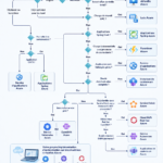 Une illustration représentant les services de calcul Azure en action.