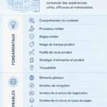 Une illustration de personnes collaborant sur un projet de design d'expérience utilisateur