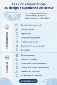 Une illustration de personnes collaborant sur un projet de design d'expérience utilisateur