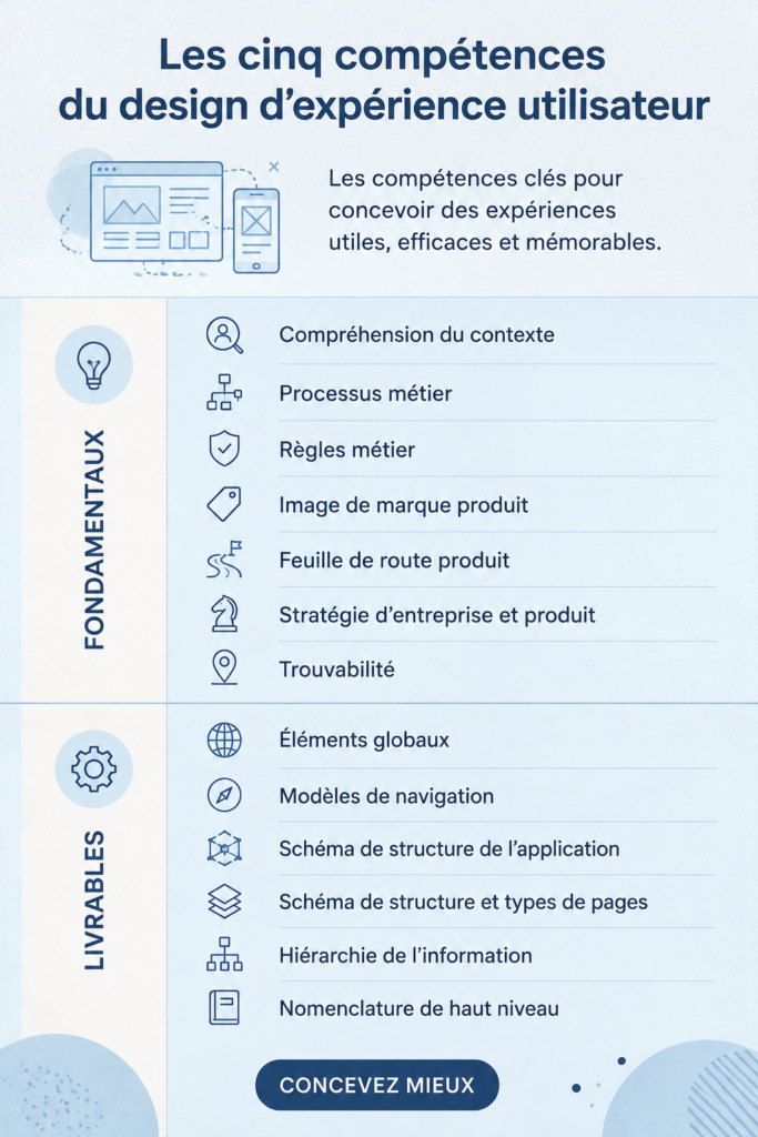 Une illustration de personnes collaborant sur un projet de design d'expérience utilisateur