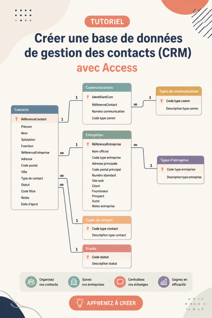 Capture d'écran d'un CRM créé sous Microsoft Access avec une mise en page intuitive.
