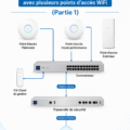 Installation d'un réseau domestique UniFi avec plusieurs points d'accès WiFi