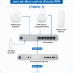 Installation d'un réseau domestique UniFi avec plusieurs points d'accès WiFi