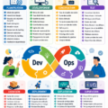 Visuel illustrant les métriques DevOps pour une meilleure gestion de projet.