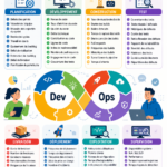 Visuel illustrant les métriques DevOps pour une meilleure gestion de projet.