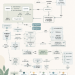 Une infographie sur le modèle viable, symbolisant la durabilité et l'efficacité