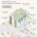 Rendu architectural du projet de MOR Studio transformant un ancien centre de données en logements durables.