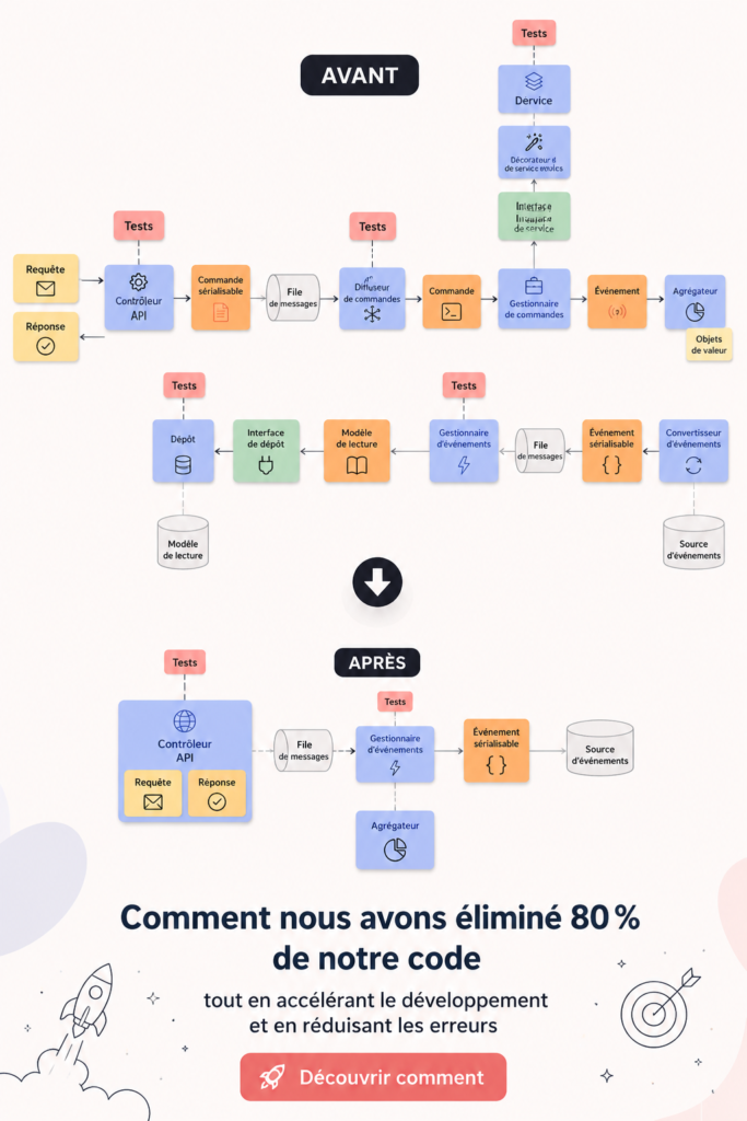 Une développeuse devant son ordinateur, illustrant la réduction du code pour une efficacité accrue.