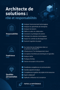 Illustration d'une architecte de solution au travail pour concevoir des projets informatiques
