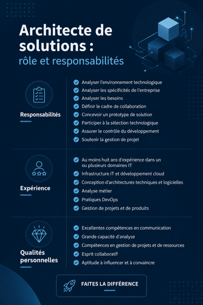 Illustration d'une architecte de solution au travail pour concevoir des projets informatiques
