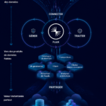 Image représentative des solutions technologiques Confluent en milieux d'affaires.