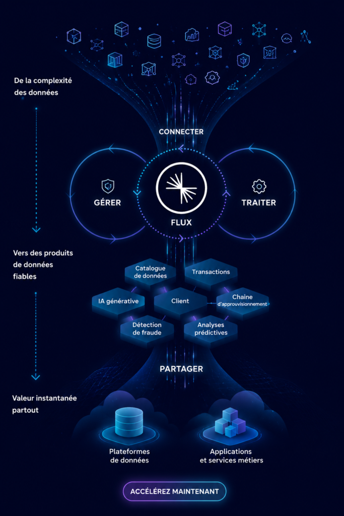 Image représentative des solutions technologiques Confluent en milieux d'affaires.