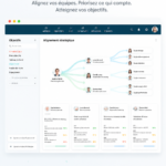 Image illustrant une réunion d'équipe pour discuter de la stratégie AI et de l'utilisation des OKR.
