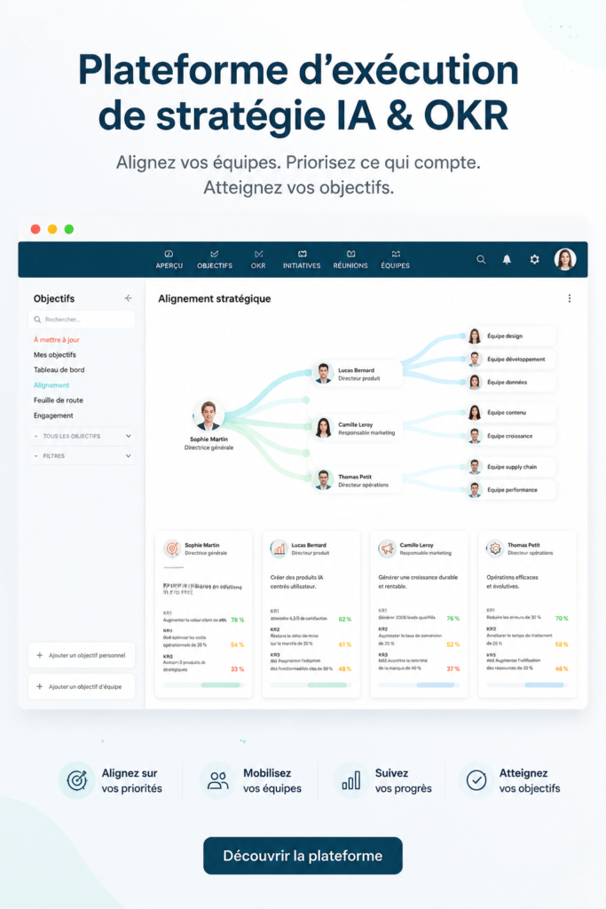 Image illustrant une réunion d'équipe pour discuter de la stratégie AI et de l'utilisation des OKR.