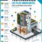 Un bâtiment intelligent moderne avec des panneaux solaires et des technologies connectées.