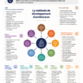 Une femme souriante utilisant un ordinateur pour gérer ses ressources efficacement.