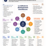 Une femme souriante utilisant un ordinateur pour gérer ses ressources efficacement.