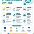 Illustration représentant des outils de gestion de la qualité dans une entreprise moderne.