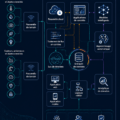 Illustration de l'architecture de l'Internet des objets avec des objets connectés