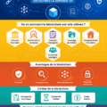 Illustration symbolique de la blockchain et des industries connectées