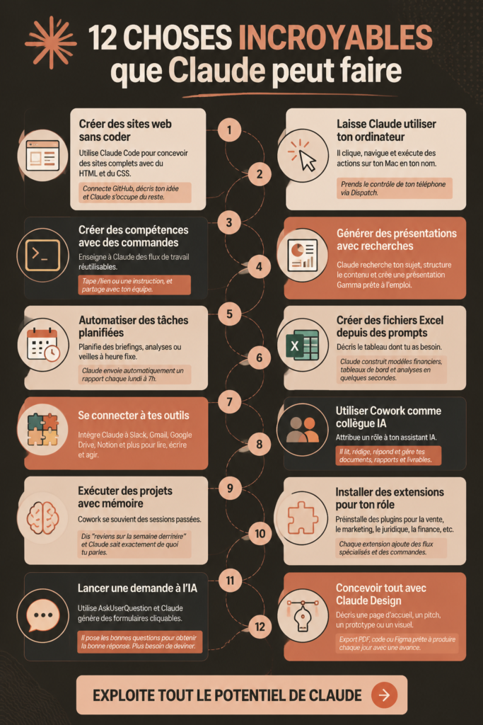 Image de Claude, le chatbot intelligent, prêt à aider au quotidien.