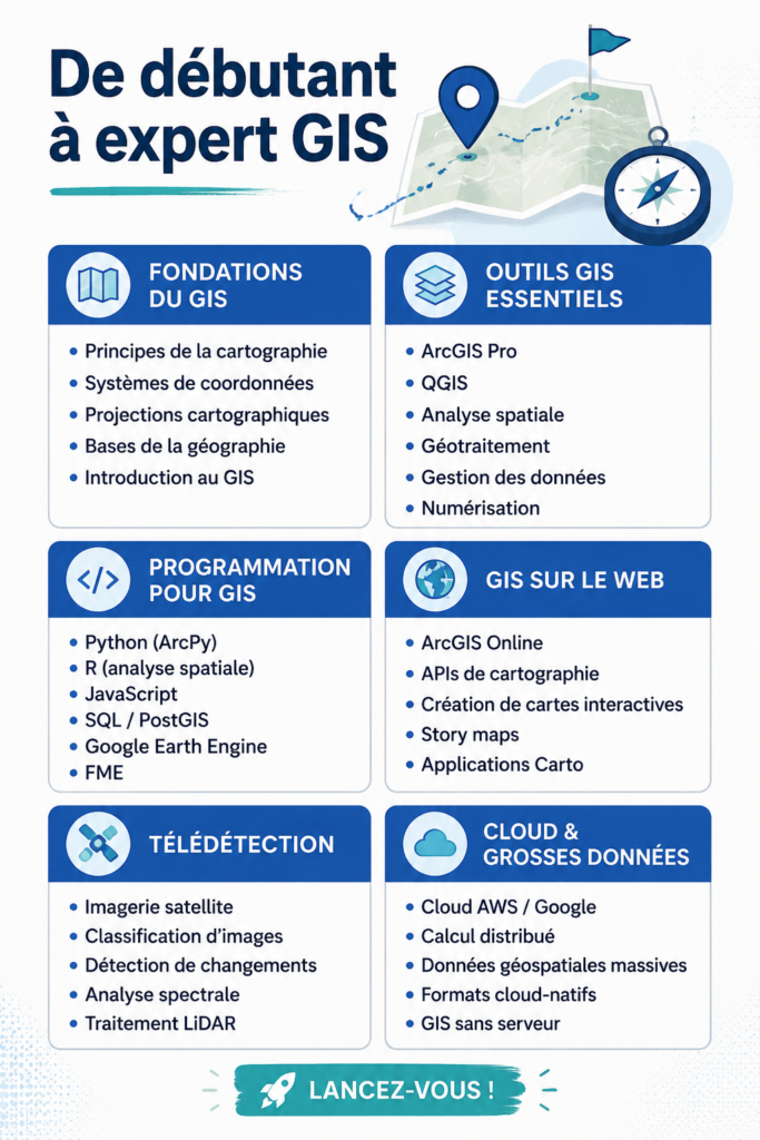 Une femme en train de travailler sur un logiciel SIG avec des cartes.