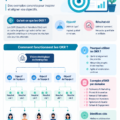 Exemples d'OKRs pour booster la performance des organisations.
