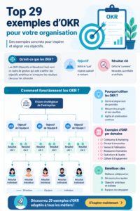 Exemples d'OKRs pour booster la performance des organisations.