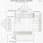 Visuel illustrant la méthode DMAIC et DFSS, des modèles pour améliorer les processus