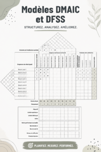 Visuel illustrant la méthode DMAIC et DFSS, des modèles pour améliorer les processus