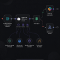 Interface de n8n montrant les workflows d'automatisation simples à créer.