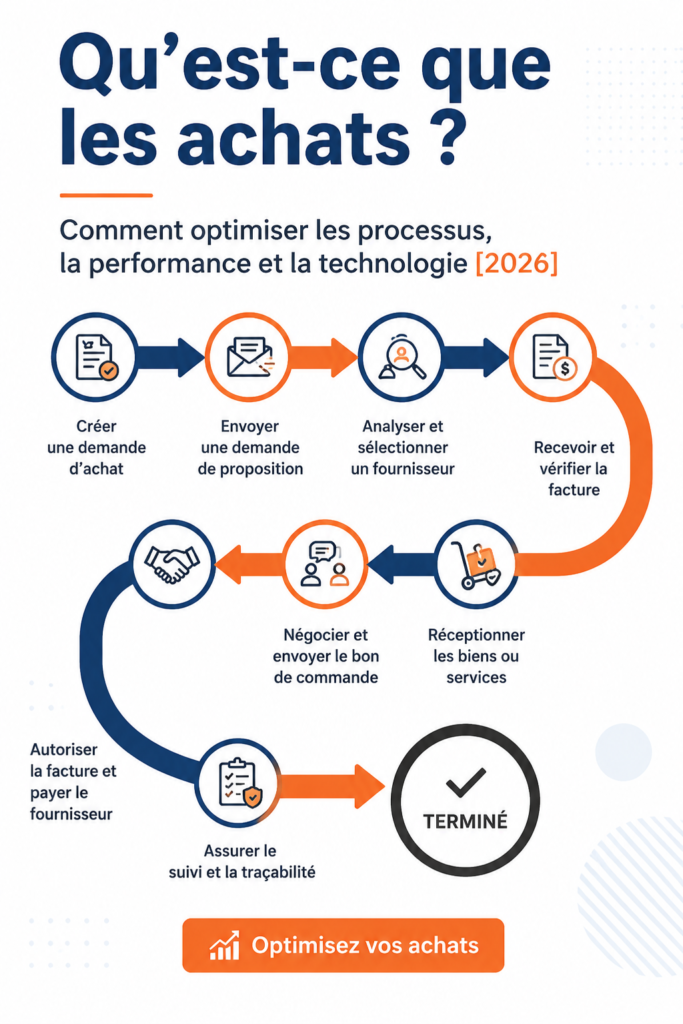 Femme consultant des données sur l'optimisation des achats dans un bureau.