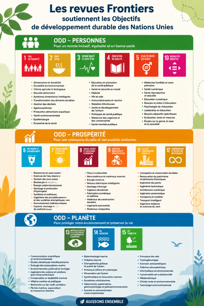 Couverture d'une revue scientifique sur les Objectifs de Développement Durable