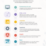 Une personne travaillant sur un projet de développement Frontend avec un ordinateur et des notes.