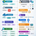 Illustration de la roadmap DevOps 2024 avec des pistes stratégiques