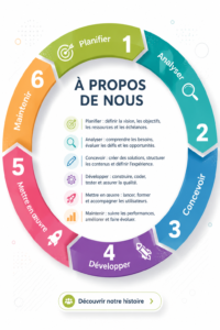 Équipe de SparkDawn Media en action, illustrant notre passion pour le contenu créatif.