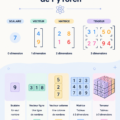 Illustration des tenseurs dans PyTorch, montrant leur structure et leur application