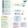 Illustration d'une cartographie des données avec des éléments représentatifs des processus de gestion d'informations.
