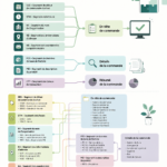 Illustration d'une cartographie des données avec des éléments représentatifs des processus de gestion d'informations.